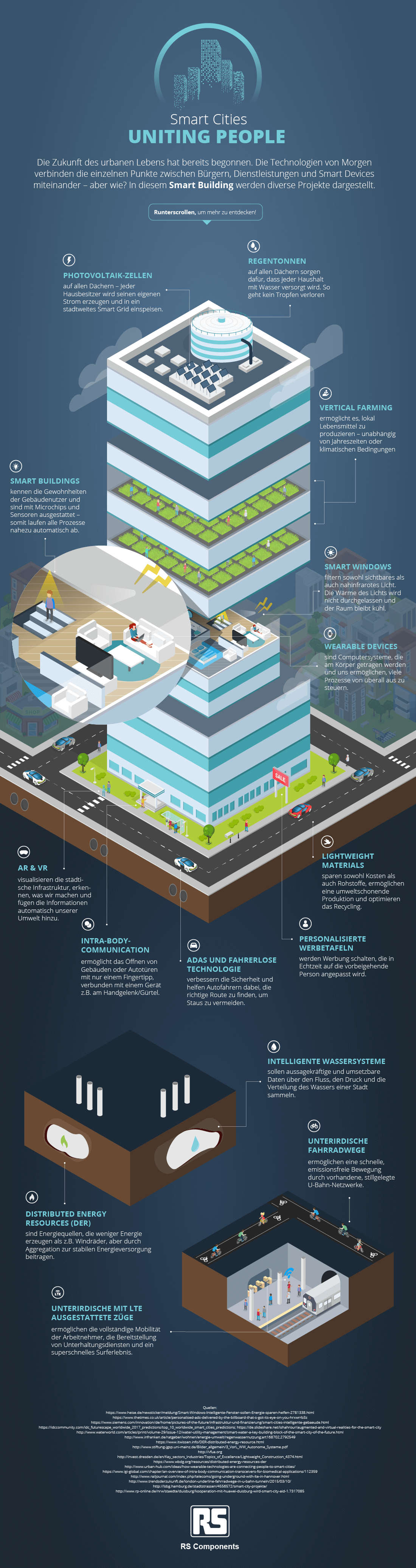 Smart Cities – Uniting People