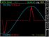 Rohde & Schwarz Oscilloscope Software for Use with HMC8015 Power Analyser