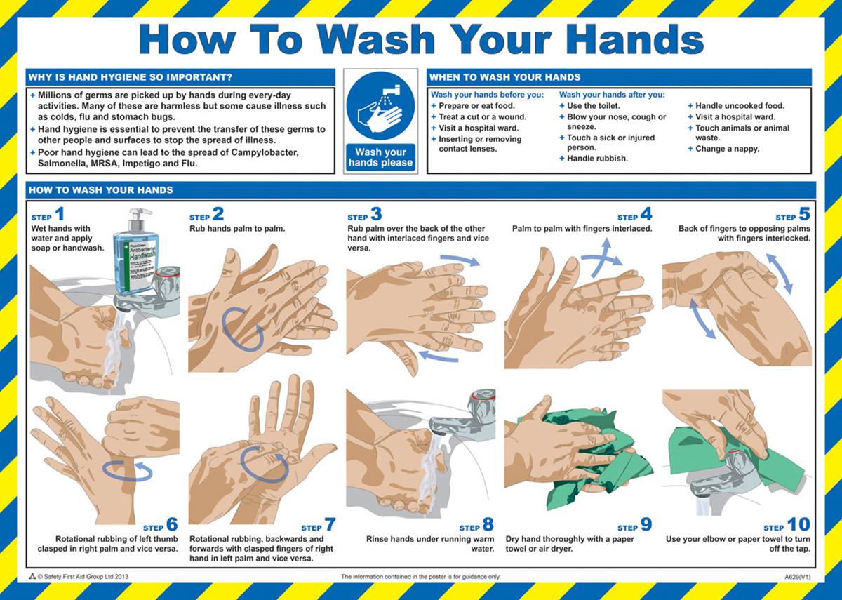 RS PRO Englisch Sicherheitsplakat, Anleitung für richtiges Händewaschen,