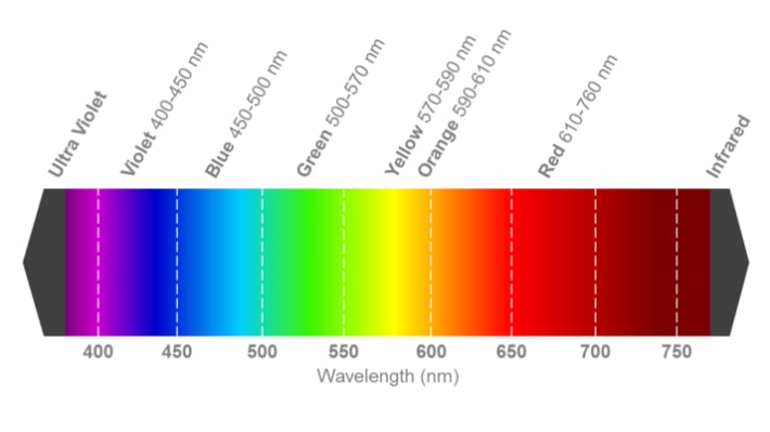 LTL-307P | LED, THT, czerwona, 2-Pin, 2,6 V, 50°, Lite-On | RS LTL-307P | LED, THT, czerwona, 2-Pin, 2,6 V, 50°, Lite-On | RS