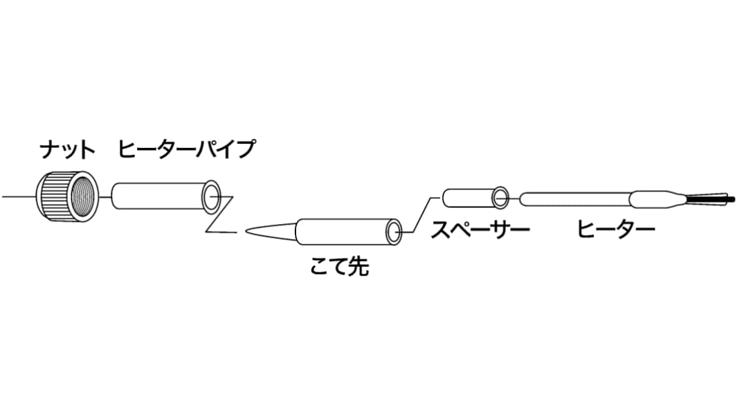 Taiyo Denki はんだ付け用アクセサリ TQ-95H