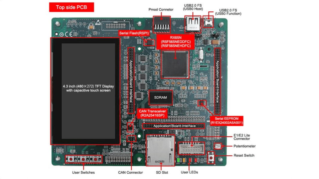 Kit de iniciación Renesas Starter Kit+ for RX65N-2MB de Renesas Electronics