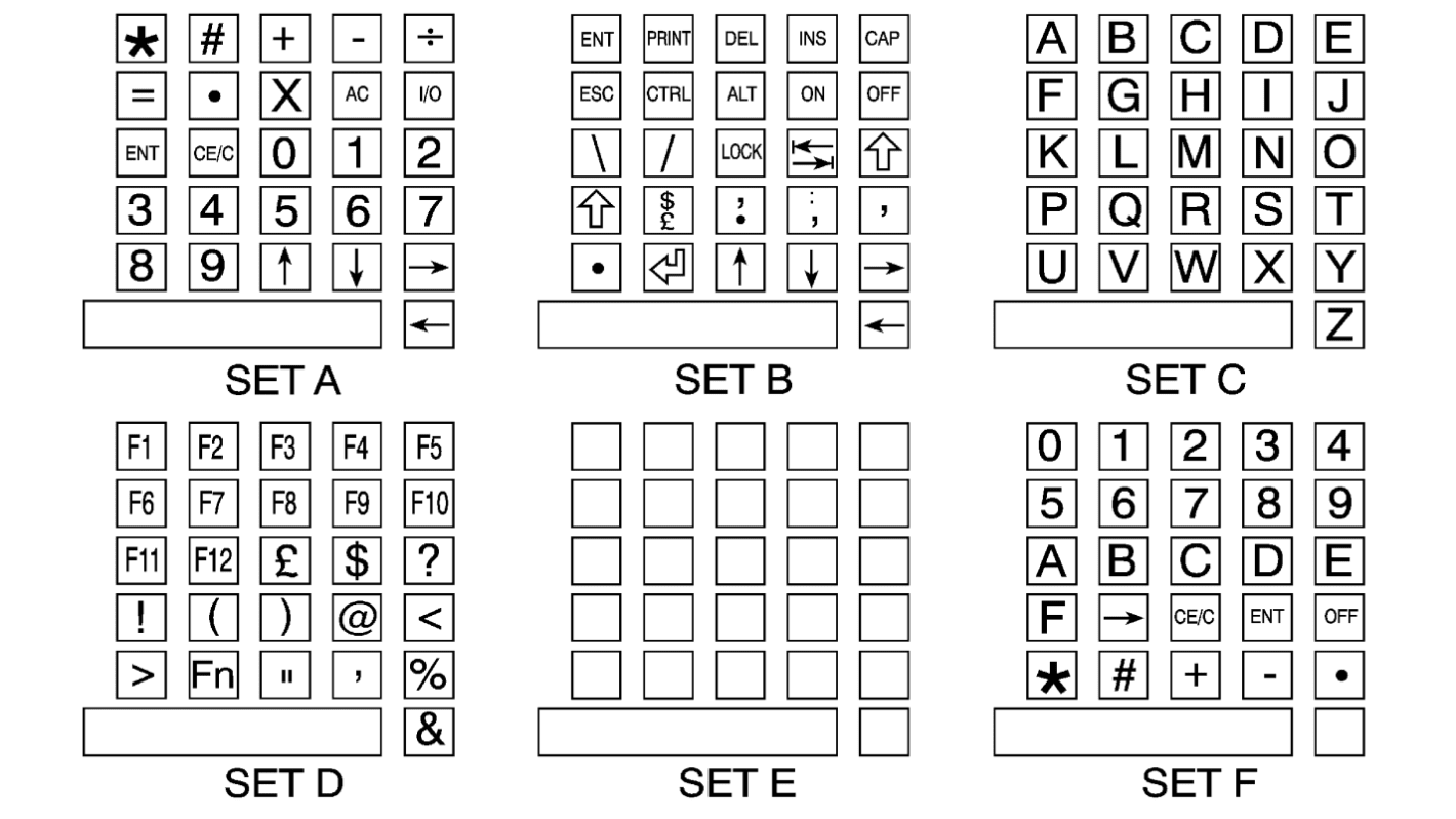 Storm Keypad Legend Sheet 70C00102 for 700, 700 Series, 900 Series