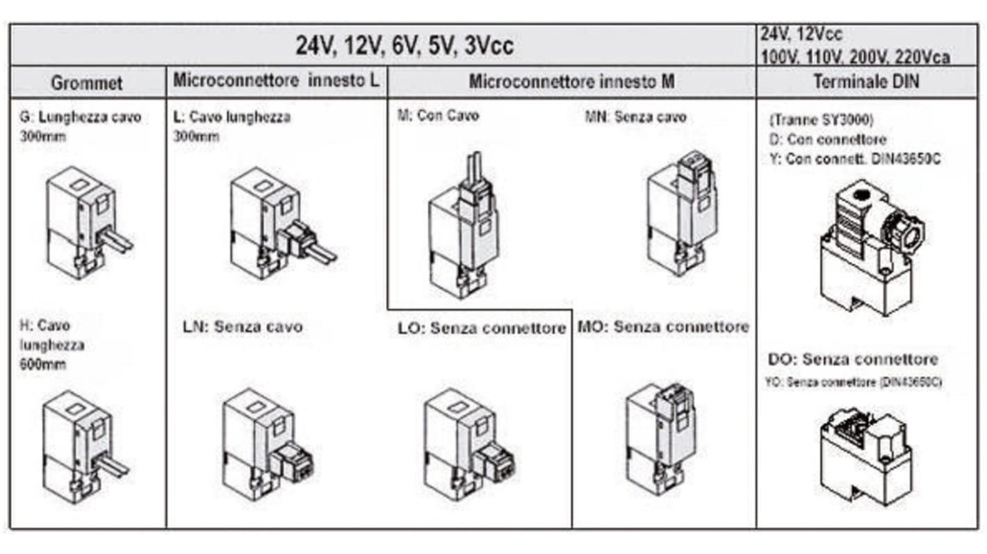 Connettore SMC SY100, DIN, lunghezza 3m