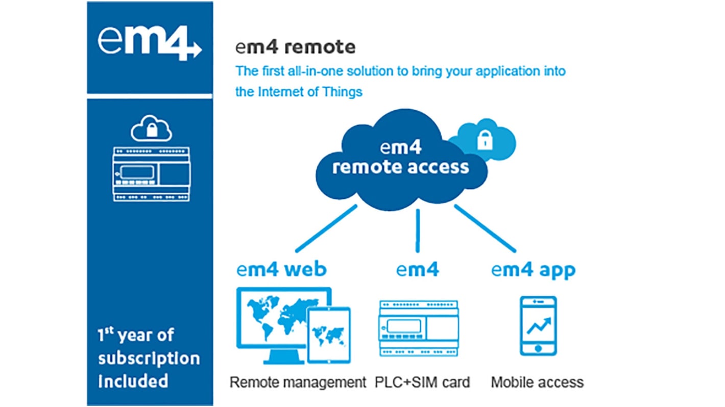 Crouzet em4 Series Software Licence