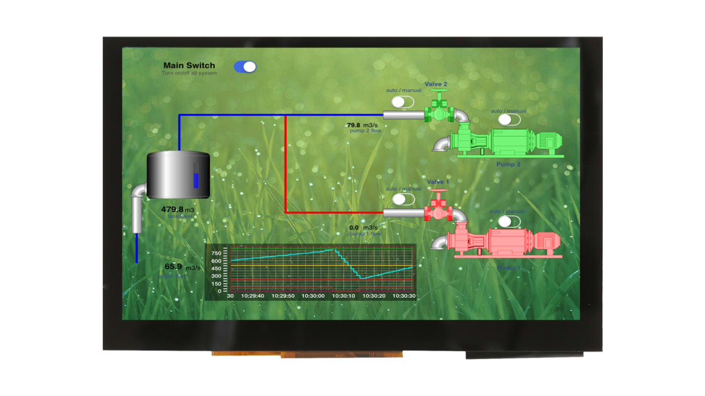 Midas MDT0500D2SSC-HDMI TFT LCD Colour Display / Touch Screen, 5in, 800 x 480pixels