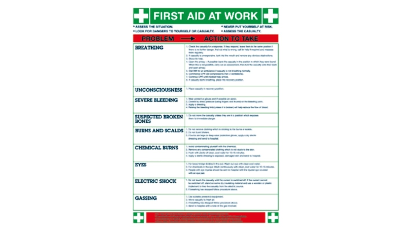 Signs & Labels Safety Wall Chart (English)