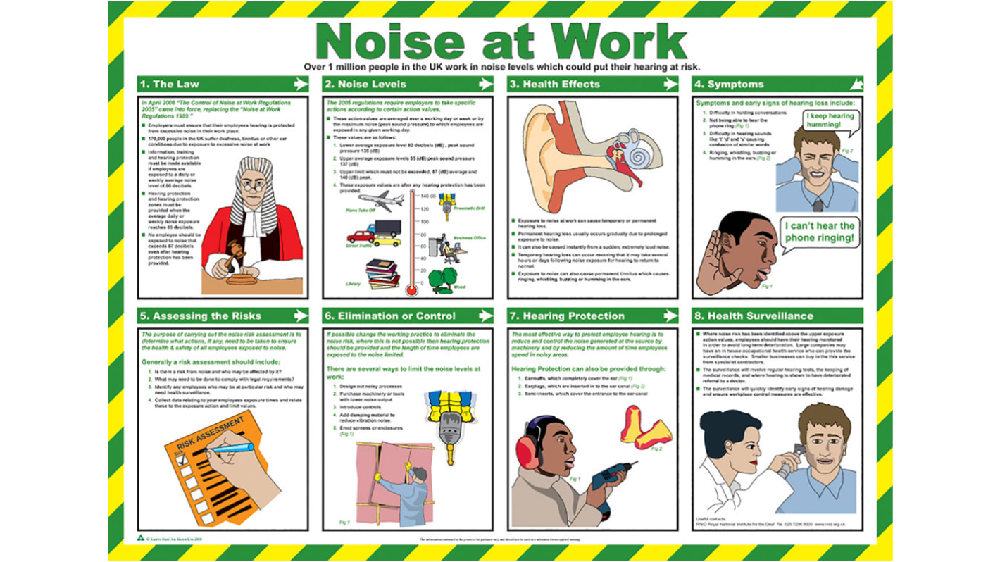 Noise At Work Safety Guidance Safety Poster, Semi Rigid Laminate, English, 420 mm, 590mm