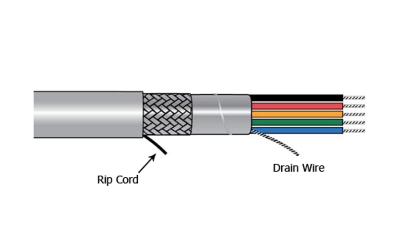 Alpha Wire 25芯多芯电缆, 0.5 mm², 20 AWG, 屏蔽, 500ft长, 灰色聚氯乙烯 PVC护套