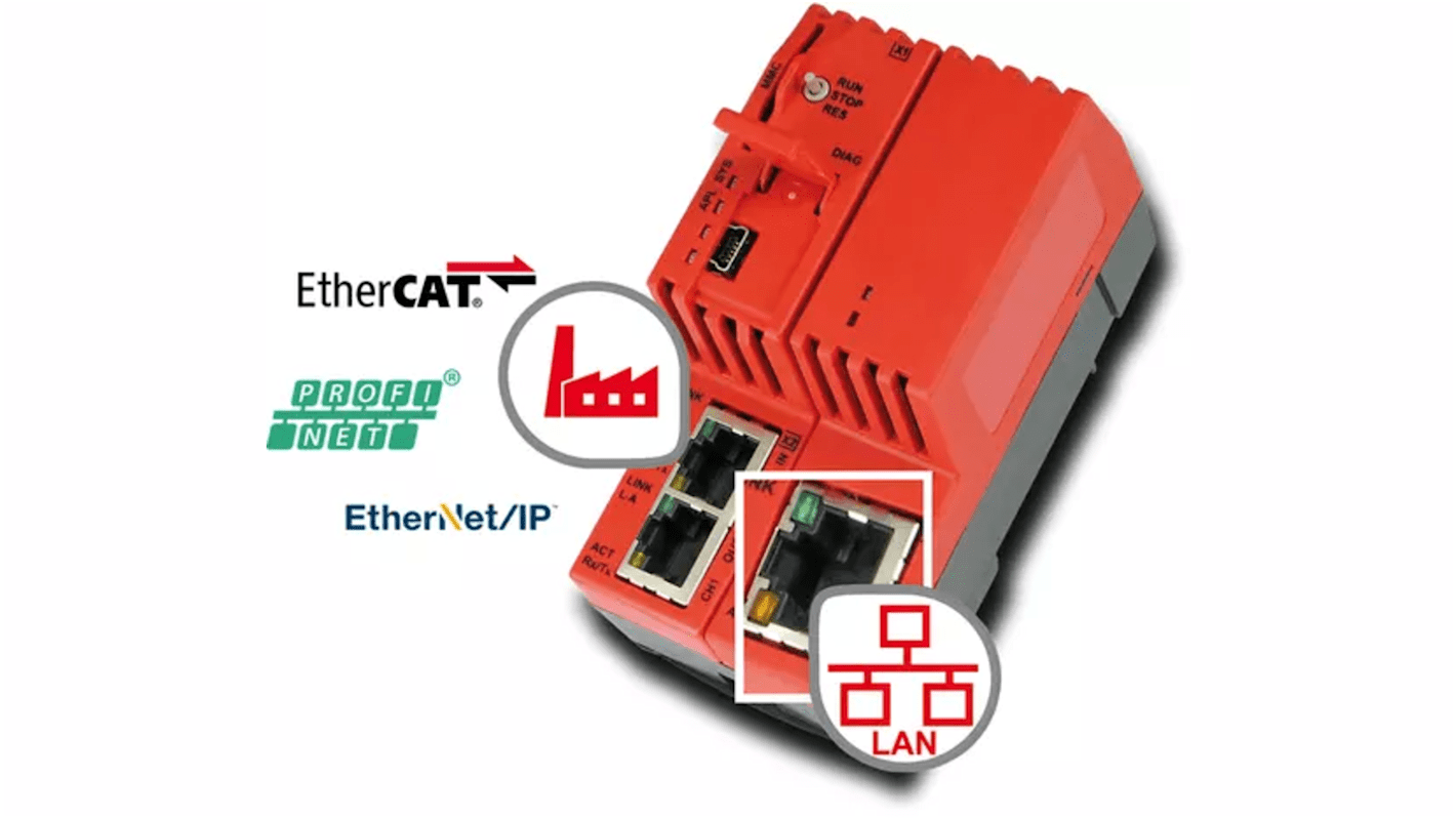 Moduł połączeniowy LAN Hilscher Moduł Ethernet netHOST RTE Ethernet czasu rzeczywistego Urządzenia podrzędne PROFIBUS