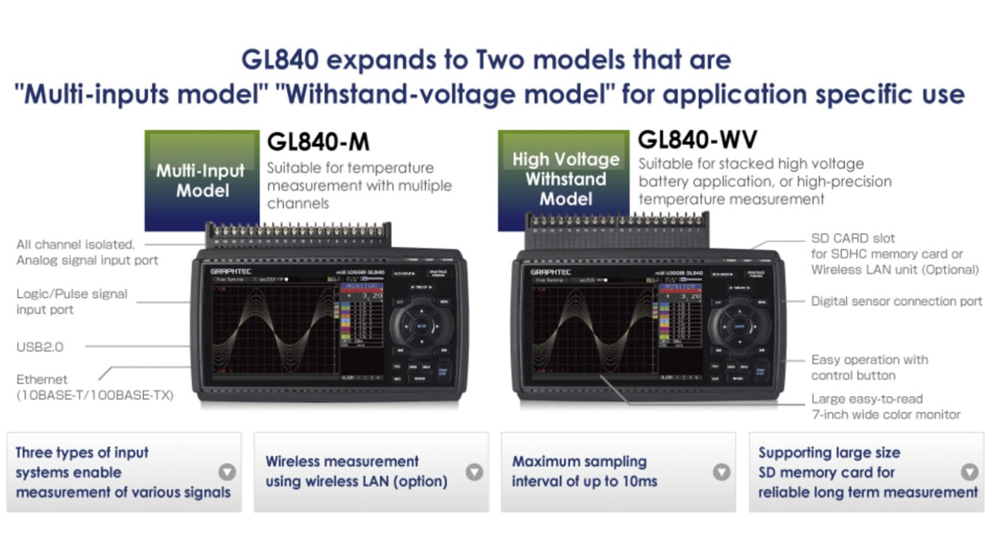 Graphtec データロガー, 20ch, GL840-SDM | RS Graphtec データロガー, 20ch, GL840-SDM | RS