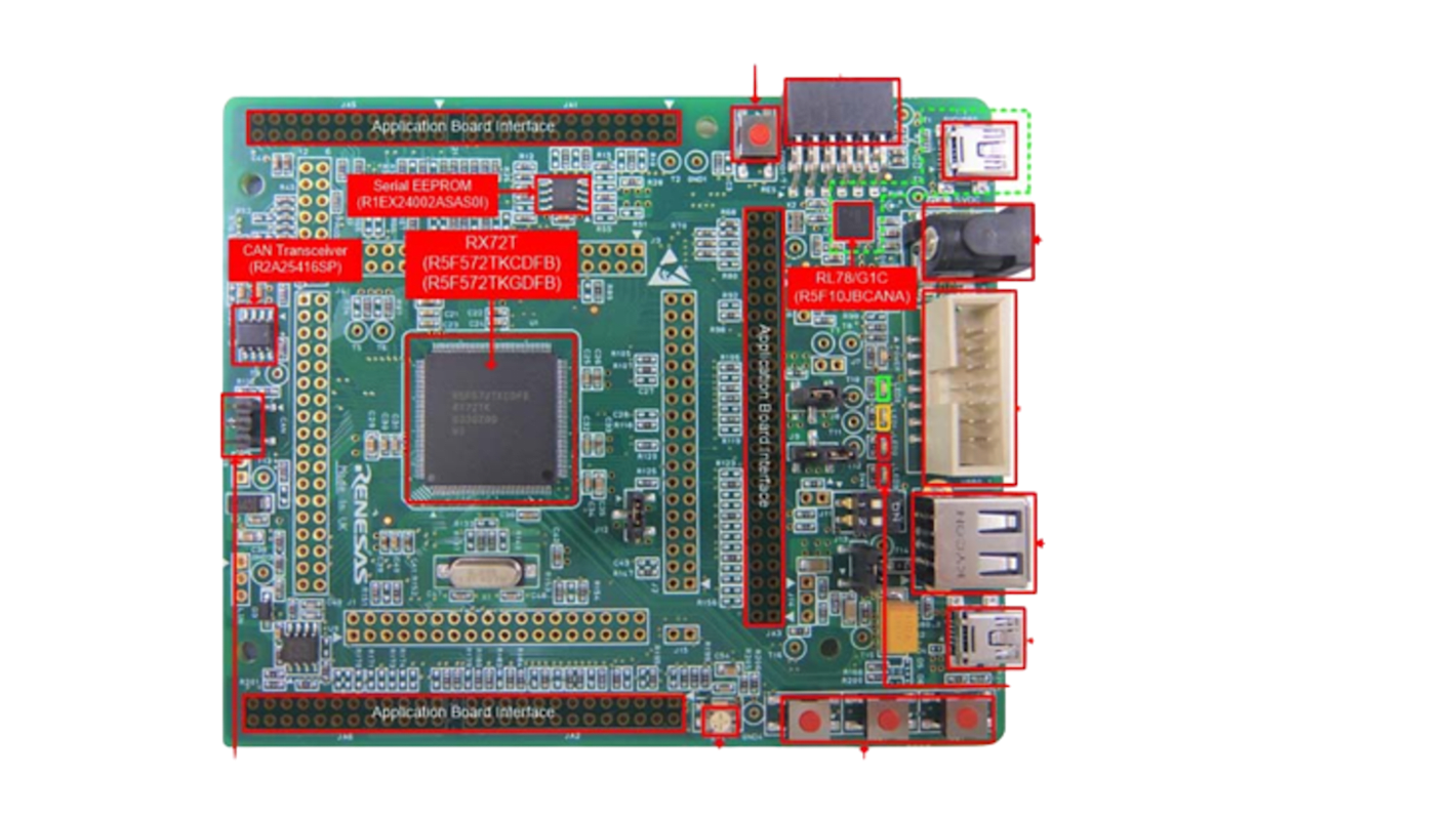 Starter kit Renesas Starter Kit for RX72T Renesas Electronics