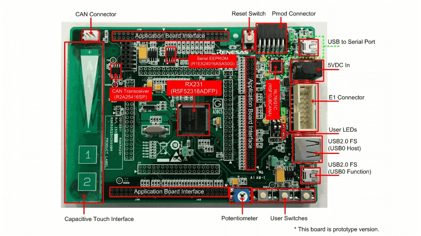 Renesas Electronics RX231入门套件, Renesas Starter Kit for RX231