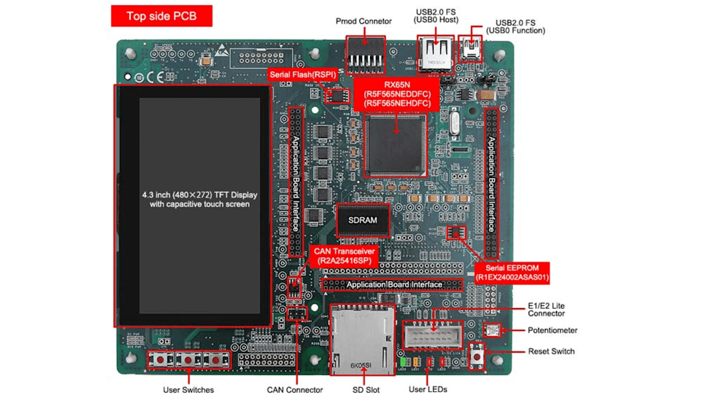 Renesas Electronics RX65N入门套件, Renesas Starter Kit+ for RX65N-2MB