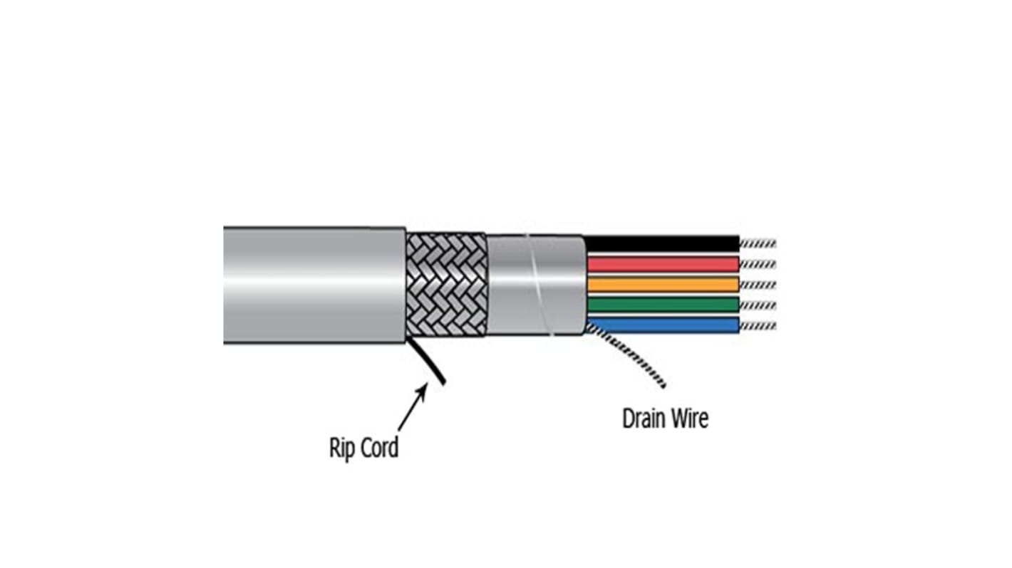 Alpha Wire Xtra-Guard 1 Performance Cable Multicore Cable, 15 Cores, 0.46 mm², Screened, 100ft, Grey PVC Sheath, 22