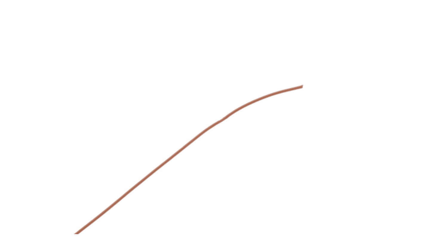 MICROWIRES UCA Series Orange 0.08 mm² Hook Up Wire, 28 AWG, 19/40, 100m, PFA Insulation, UCA-2819-Or-B