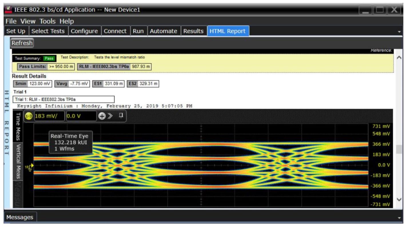 Logiciel d'oscilloscope, pour Série Infiniium