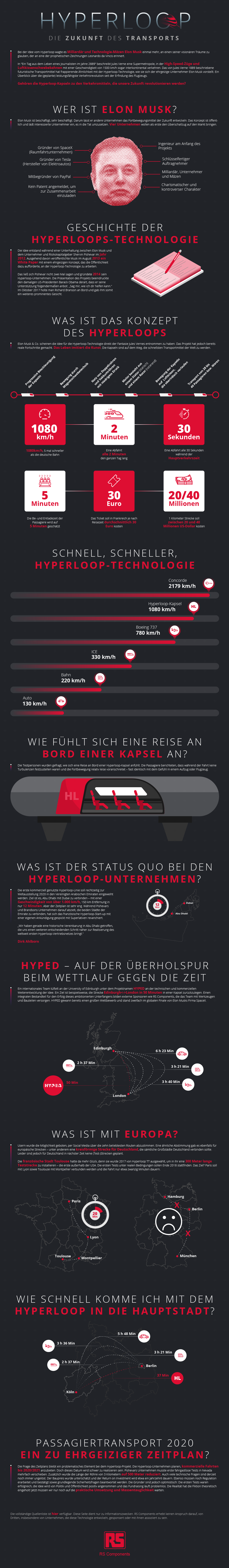 Hyperloop – Die Zukunft des Transports?
