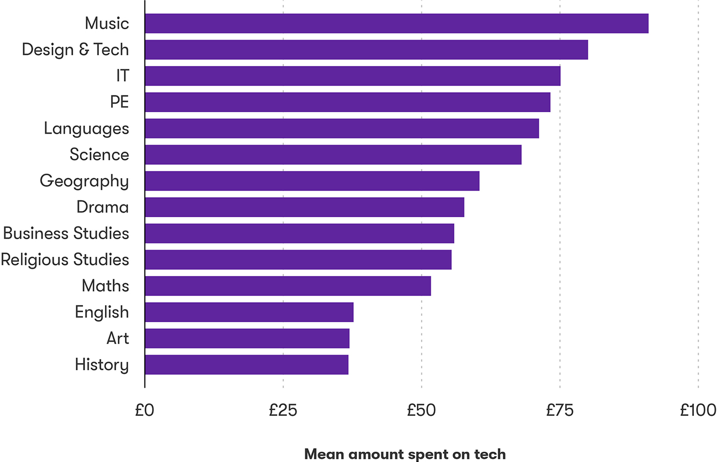 technology in education statistics