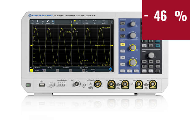 Rohde und Schwarz RTM-BNDL