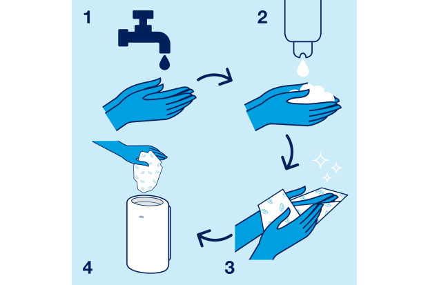 Tork Hand Washing Technique Diagram