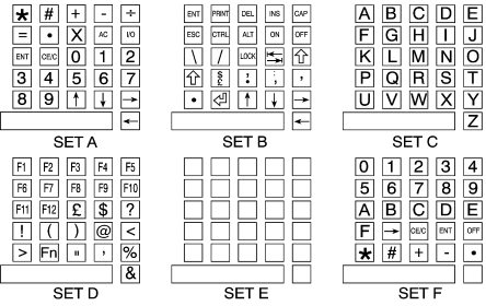 Storm 按钮字片, 符号薄片 - 套件 C, 使用于700 系列、900 系列