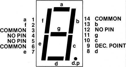 SA10-11EWA Kingbright | SA10-11EWA Kingbright 7-Segment LED Display, CA ...