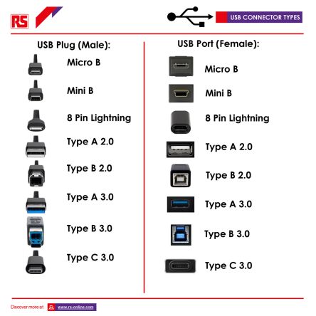 male female usb connector types