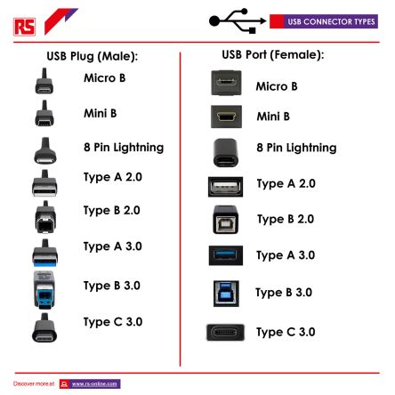 all types of usb cables