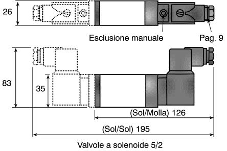 Partes de una electrovalvula
