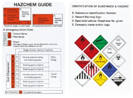 Hazchem Code Chart