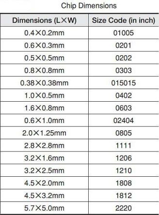 1210YC226KAT2A AVX | AVX 22μF Multilayer Ceramic Capacitor (MLCC) 16V ...