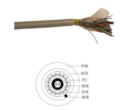 RS PRO Multicore Data Cable, 9 Pairs, 0.22 Mm², 18 Cores, 24 AWG, Screened, 100m, Grey Sheath