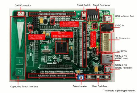 Renesas Electronics Renesas Starter Kit For RX231 32 Bit, MCU Starterkit