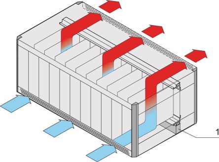 NVent SCHROFF Air Baffle Plate Seal