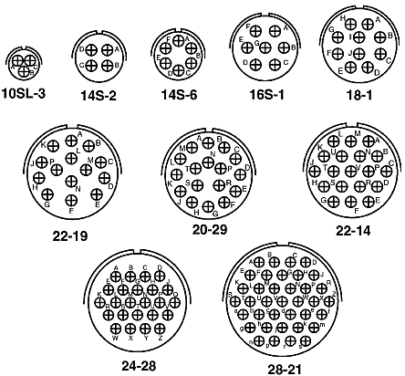 Circular Connector Chart