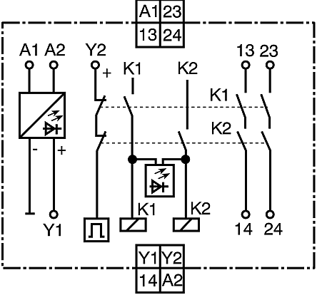 SNO 2004-17 level 3 safety relay,24Vdc | RS