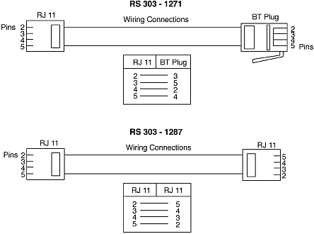 RS Pro Telecom Cable Assembly 3m White Male to Male RJ11 ... 4p4c connector wiring diagram 