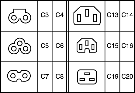 Iec Plug Chart