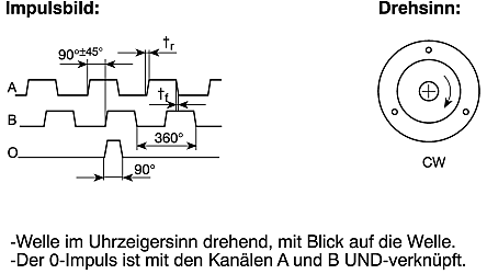 Kubler Encoder Wiring Diagram - Wiring Diagram