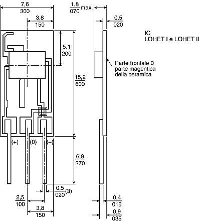 Analysis Of Producing A Six Supplied Line