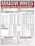 Guidelines Safety Wall Chart, PVC, English, 590 mm, 450mm