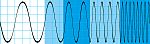 Rohde & Schwarz Oscilloscope Software for Use with RTH1002 Series