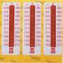 RS PRO Non-Reversible Temperature Sensitive Label, 188°C to 249°C, 10 Levels